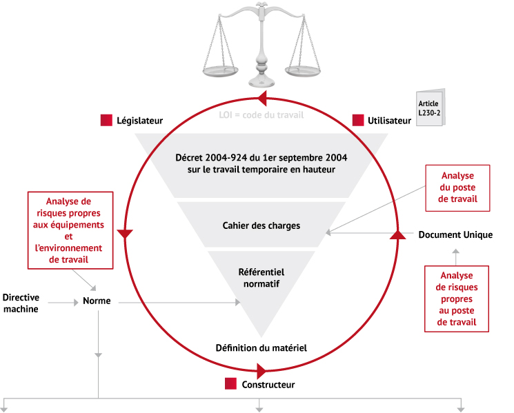 schema-reglementation-v2